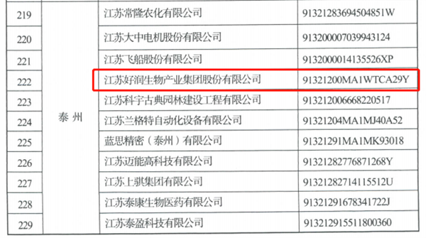 【集團快訊】好潤集團被認定為江蘇省第五批產(chǎn)教融合型試點企業(yè)